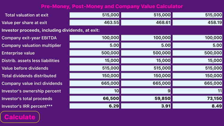 Company Valuation Calculator by Global Business Strategies, Inc.