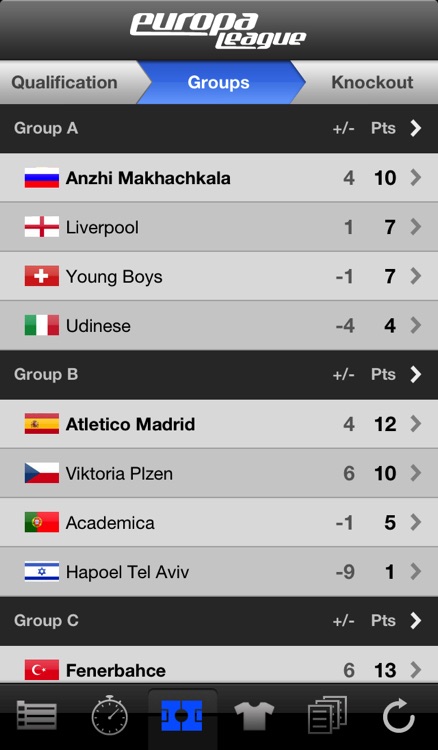 Europa league 2020/2021 scores, live results, standings. Livescore Europa League By Livescore Ltd