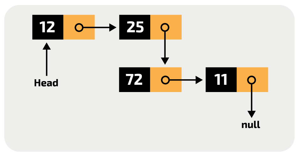 Isaac Computer Science