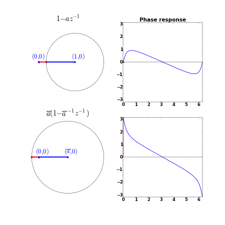 Minimum Phase Systems – Isaac's Science Blog