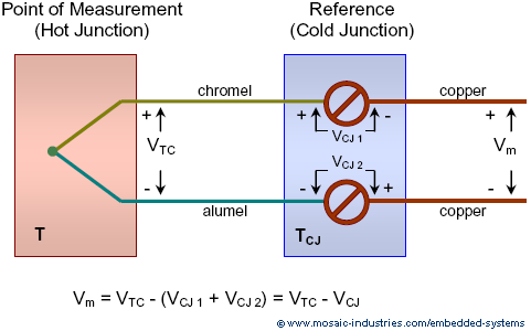 Thermocouple Reference Junctions – Isaac's Science Blog