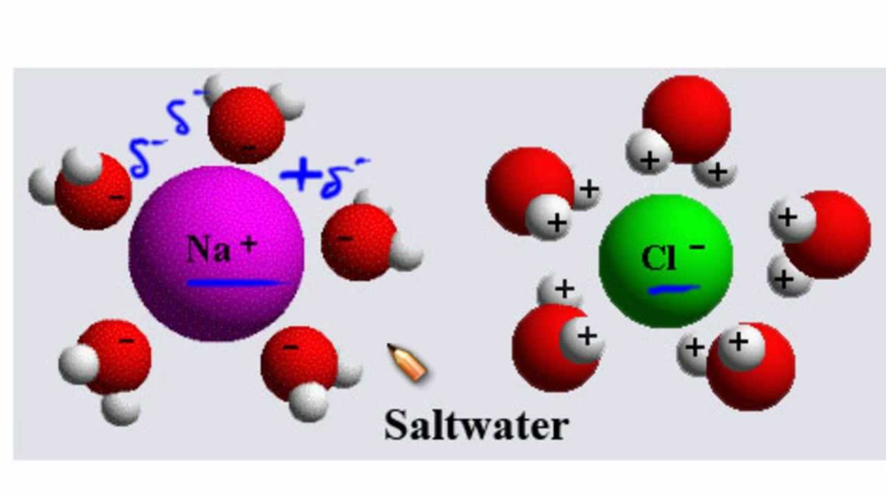 Iondipole forces Isaac's science blog