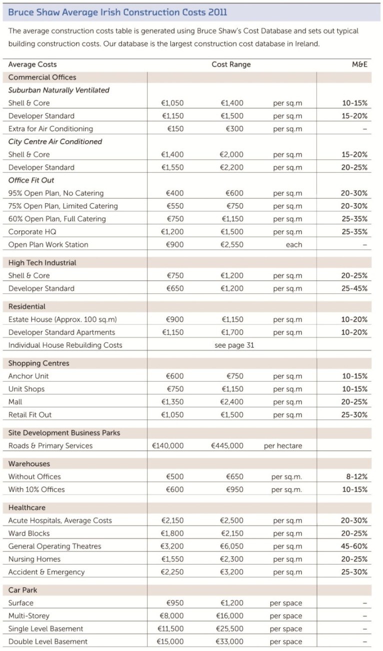 Average Irish Construction Costs 2011 Isabel Barros