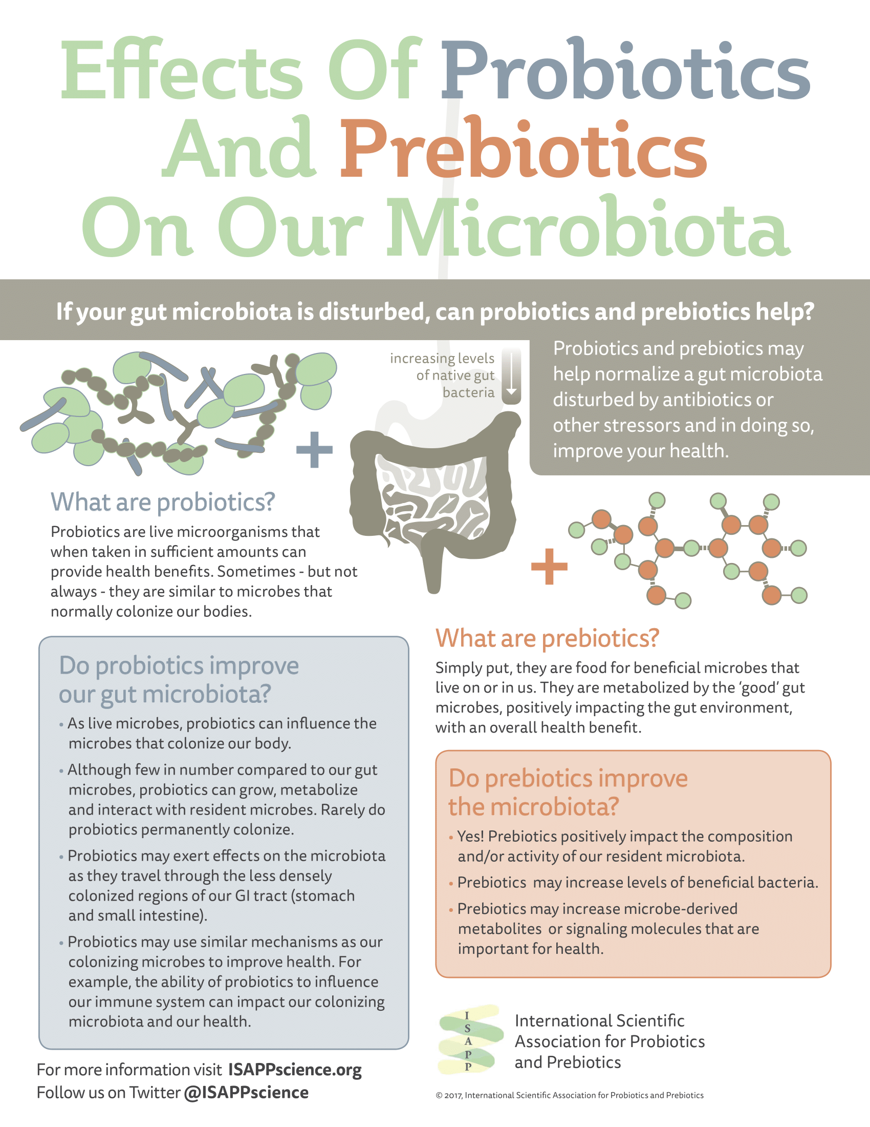 Probiotics International Scientific Association for Probiotics and