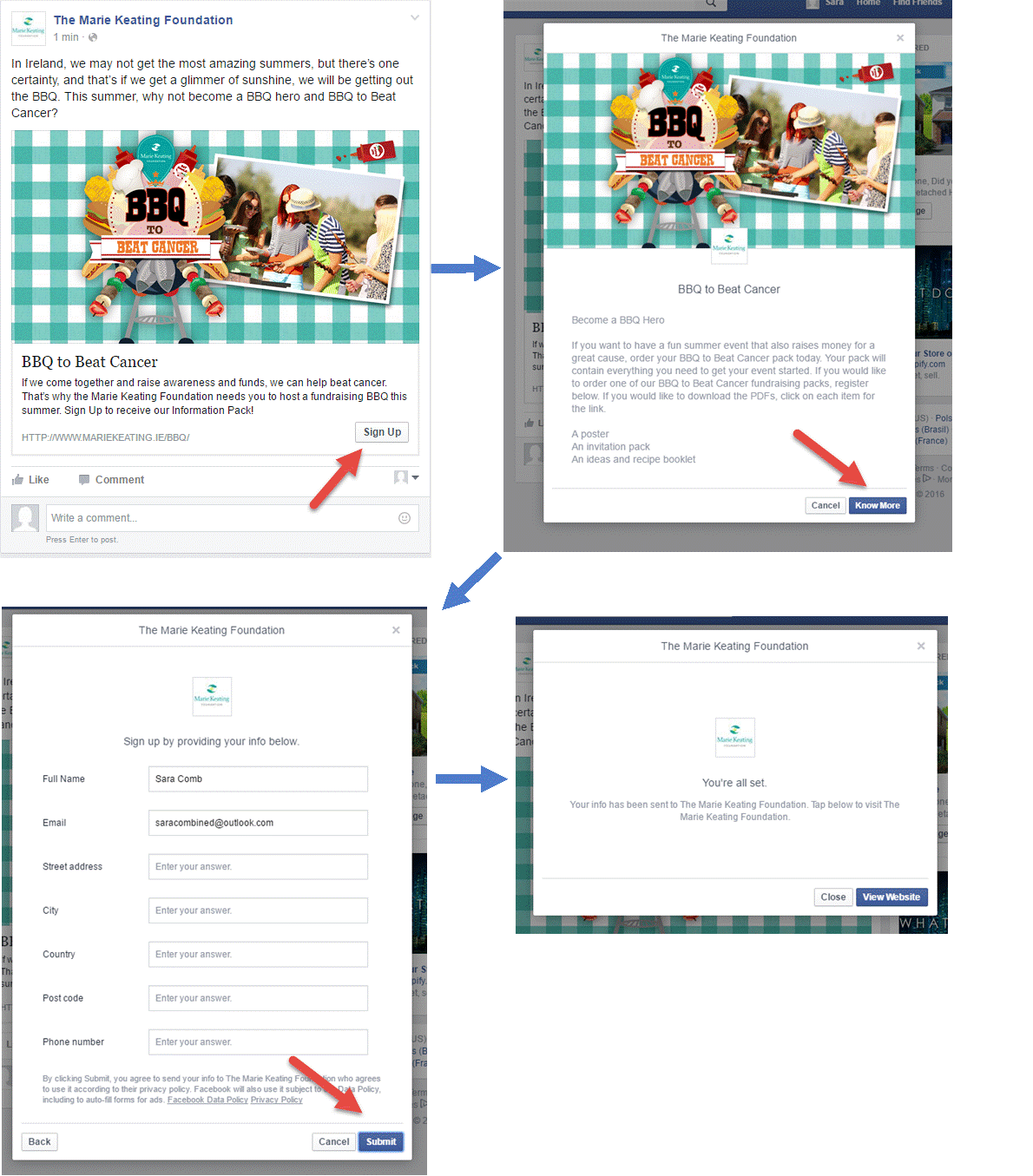Lead Generation for NonProfit IsaRaw Digital Articles