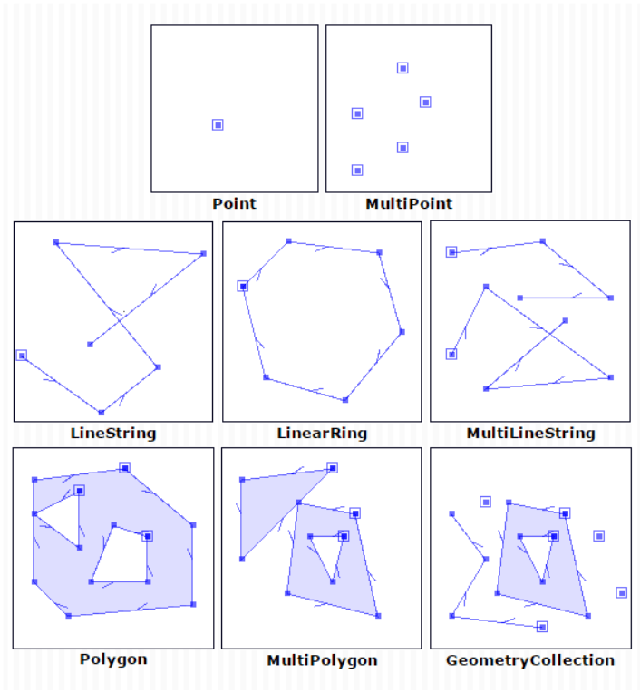 The Shapely Module — Python Tutorials documentation