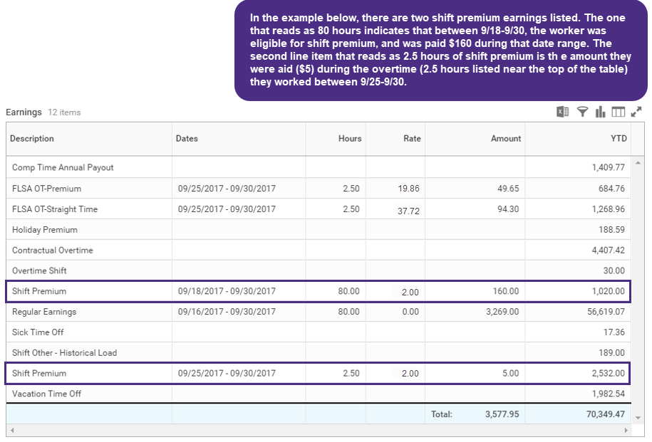How to Read Your Payslip Integrated Service Center