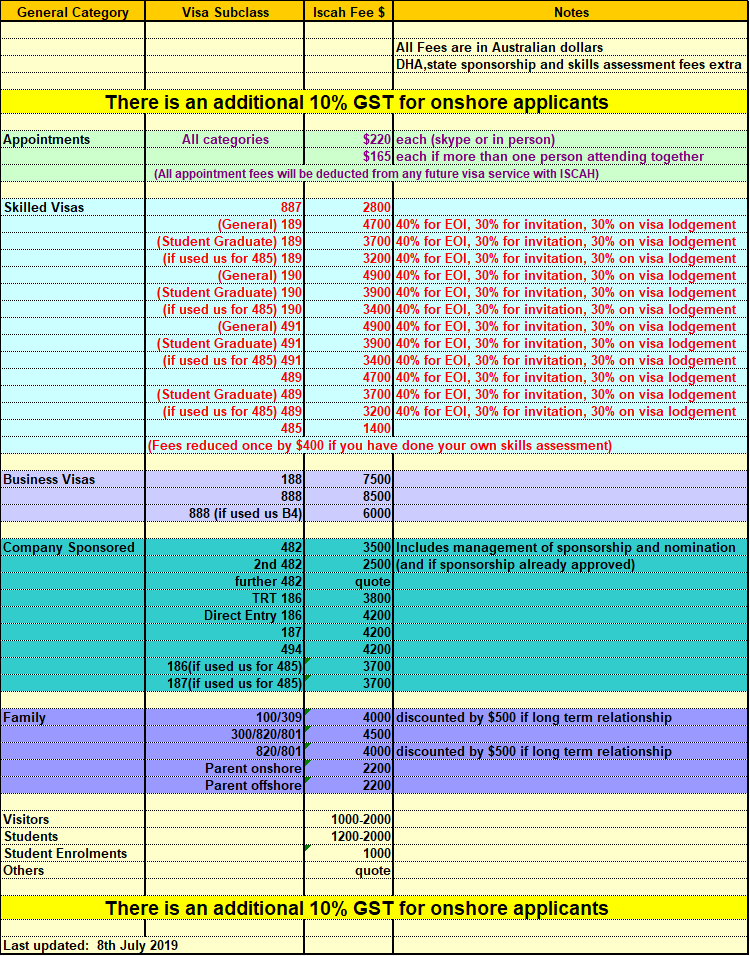 190 visa nsw invitation round 2021 Kyle Favro