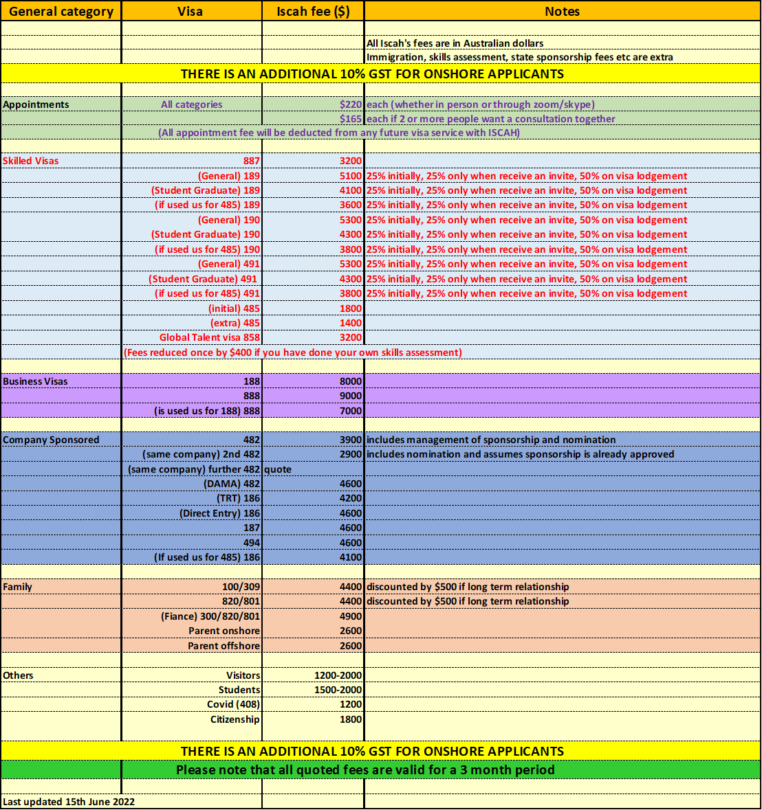 NSW 190 Invitation information selected occupations Iscah