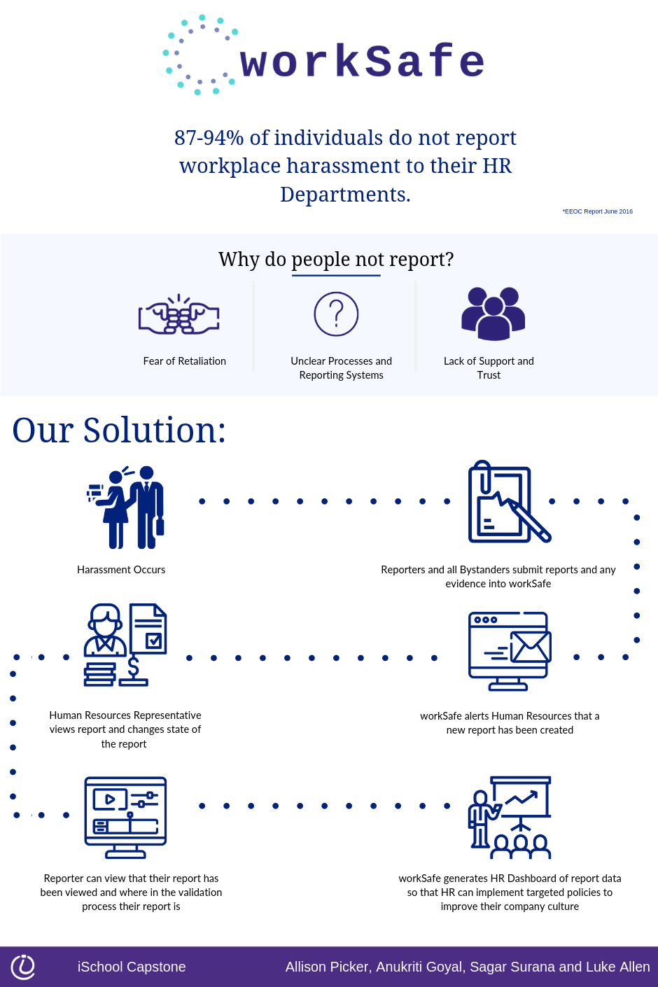 WorkSafe Information School University of Washington