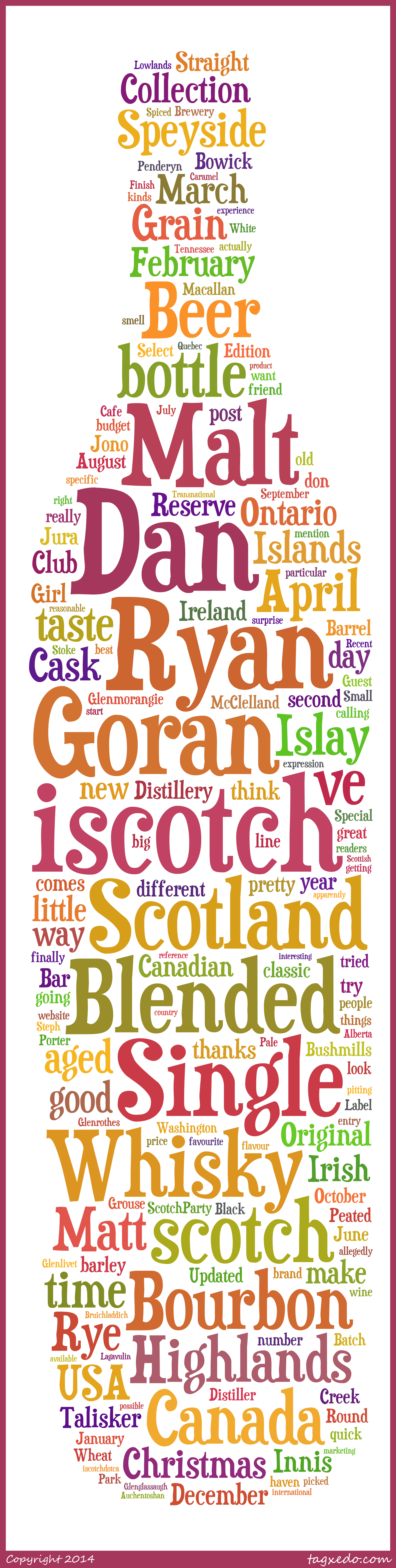 iScotch Wordle/Tagxedo
