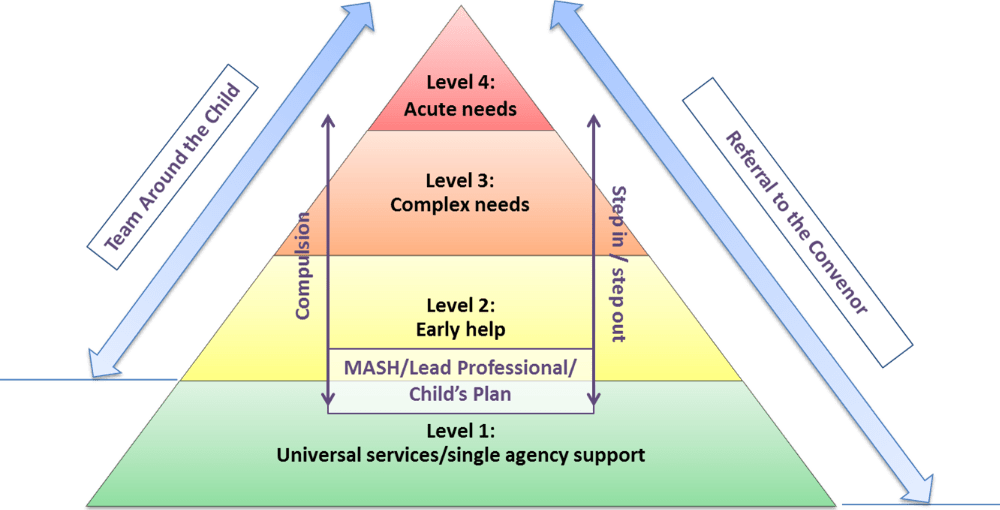 Care and Support Framework Child Protection Guidelines