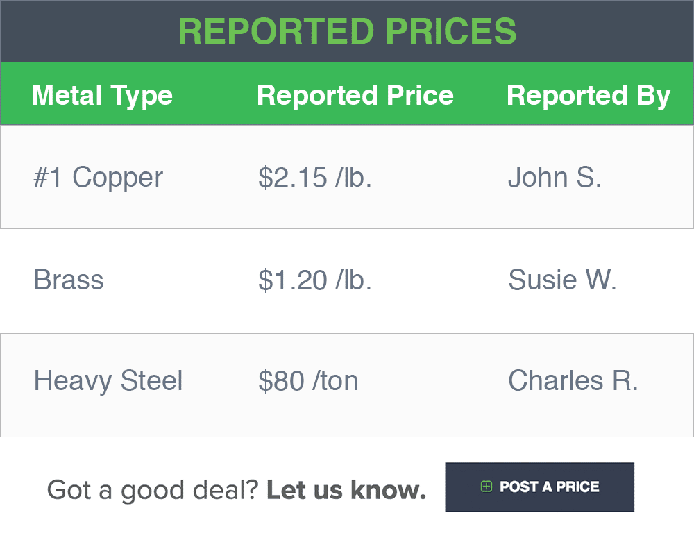 How Often Do Scrap Prices Change?