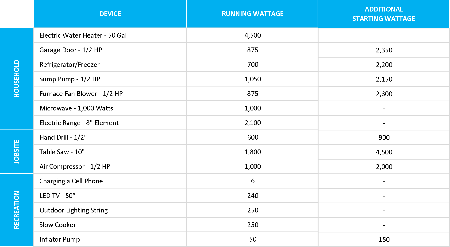 How To Choose the Best Portable Generator ISC Sales