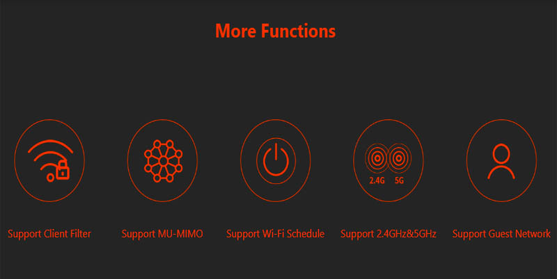 Tenda AC1200 Dual-band Gigabit Wireless Router – Integrated Security