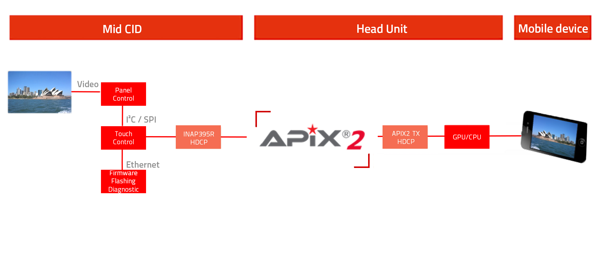 CID with Touch ISELED