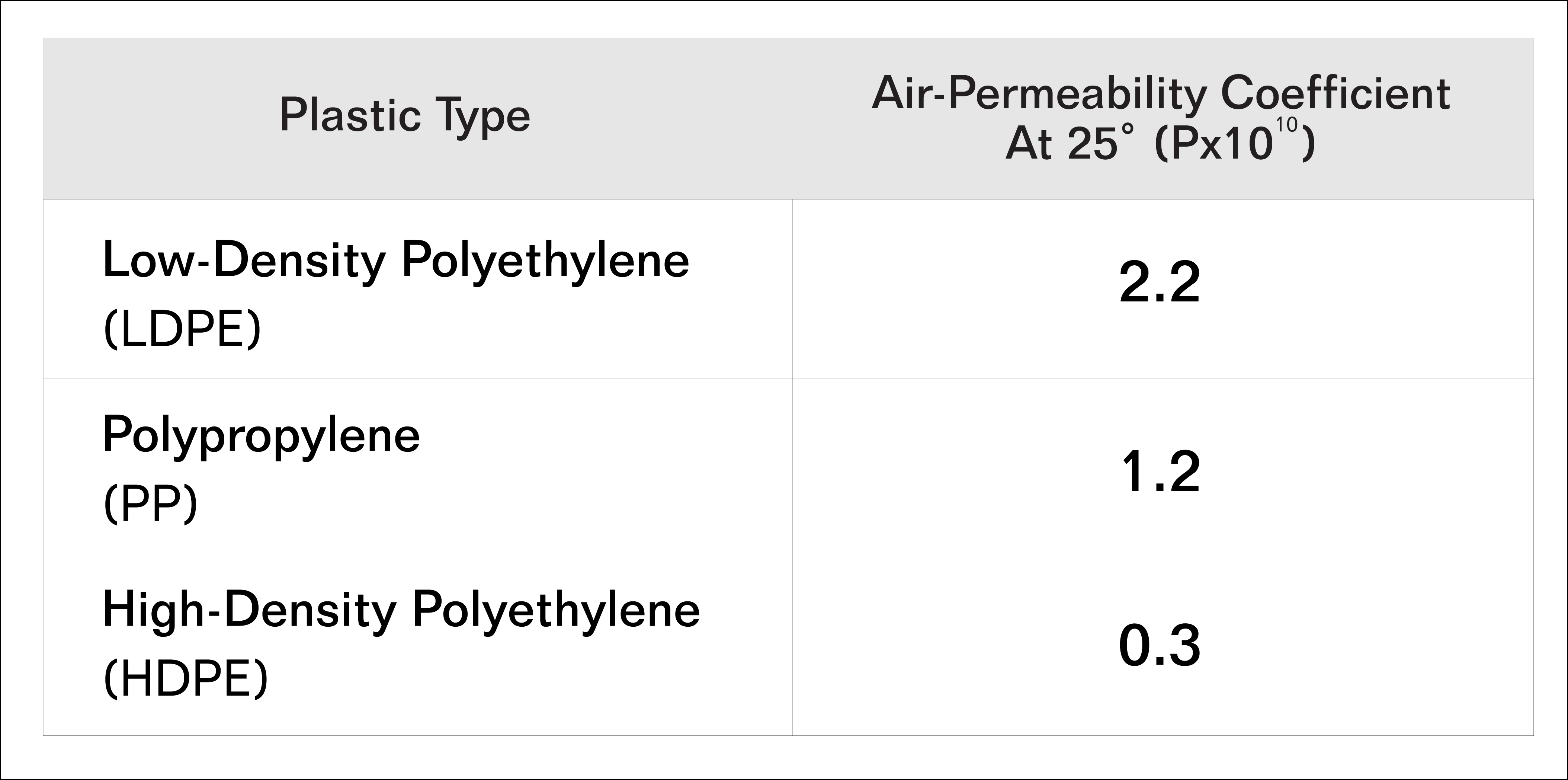 Q Why Does Isel Package Lubricants In Plastic Containers? Isel