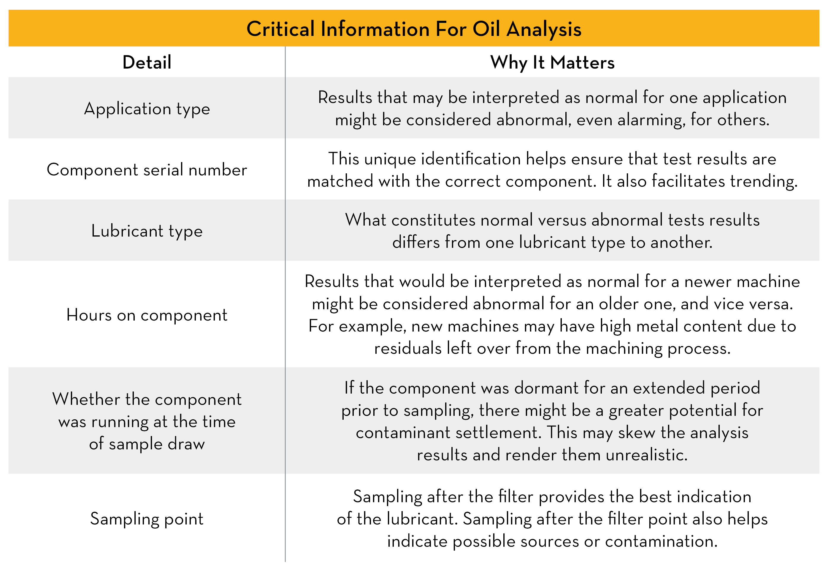 Isel Critical Information for Oil Analysis Chart