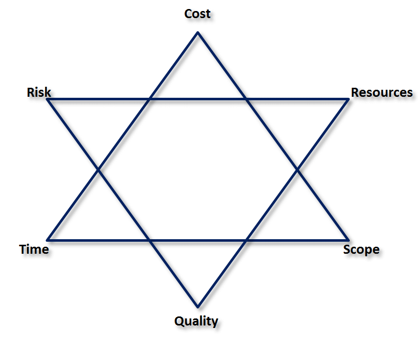 Seventh and Eighth Constraint