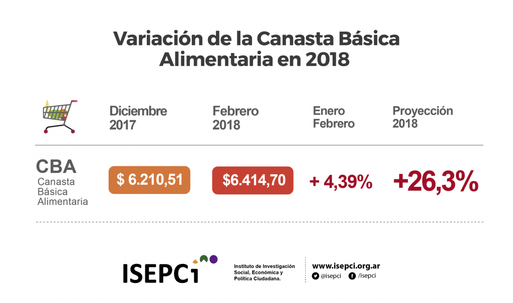 Tabla De Ingresos Para Food Stamp 2025 En Texas Alaine Etheline