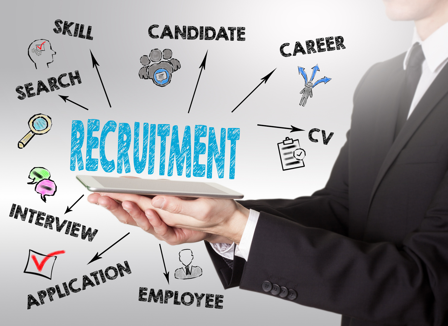 CompetencyBased Interviewing Skills For Recruitment & Selection ISET