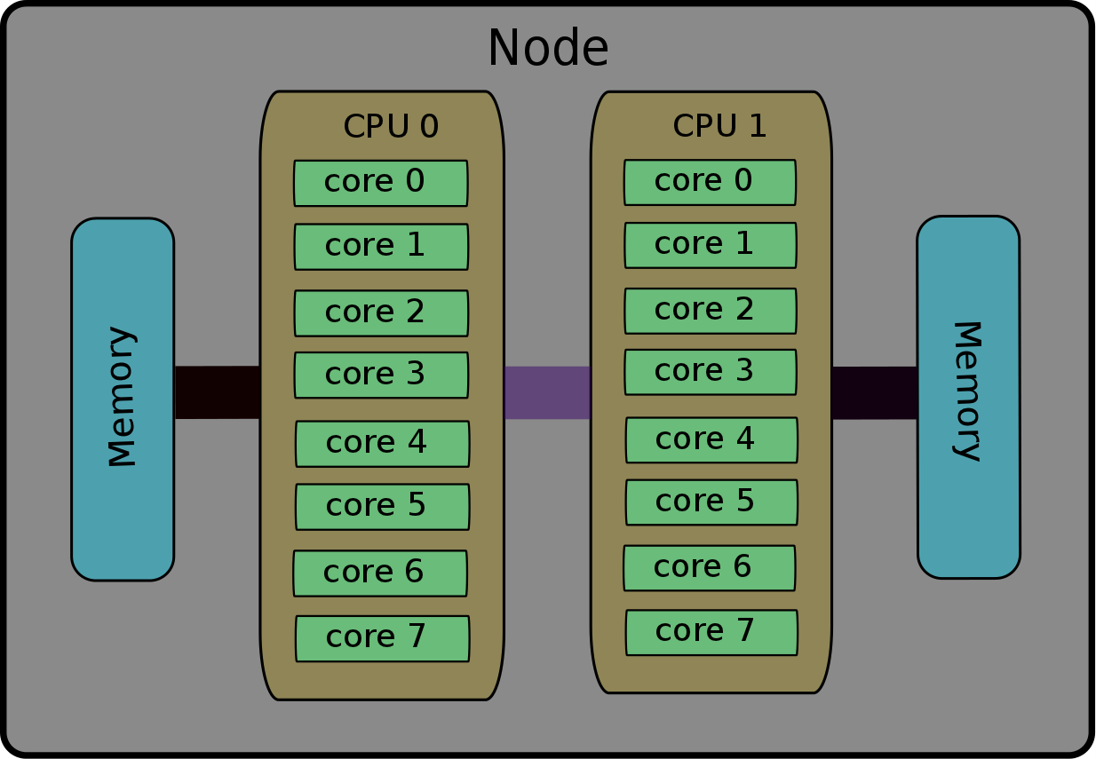 8 Dealing with Big Data in R Aprendizaje Automático 1