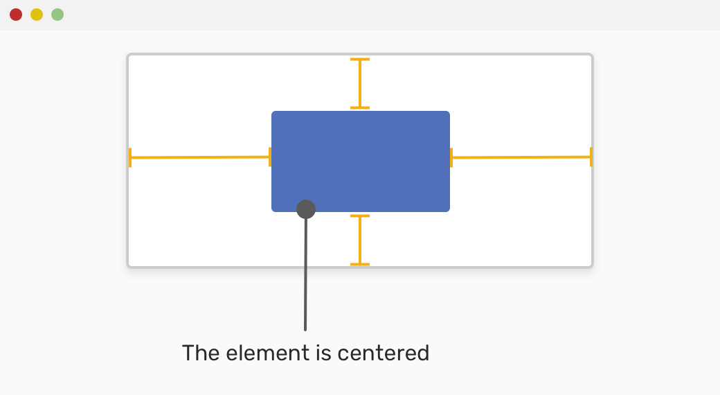 Everything About Auto in CSS