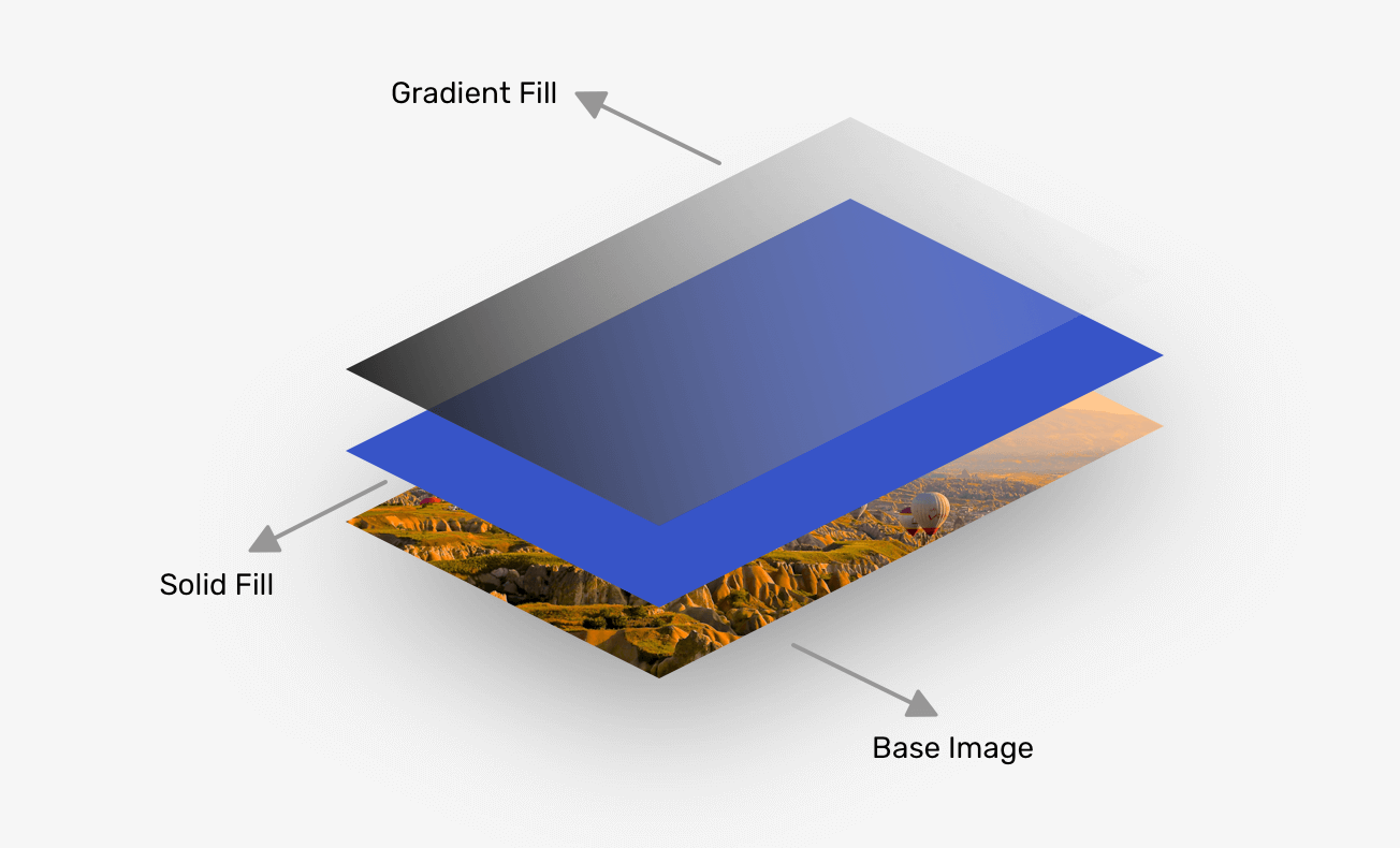 Blending Modes in CSS