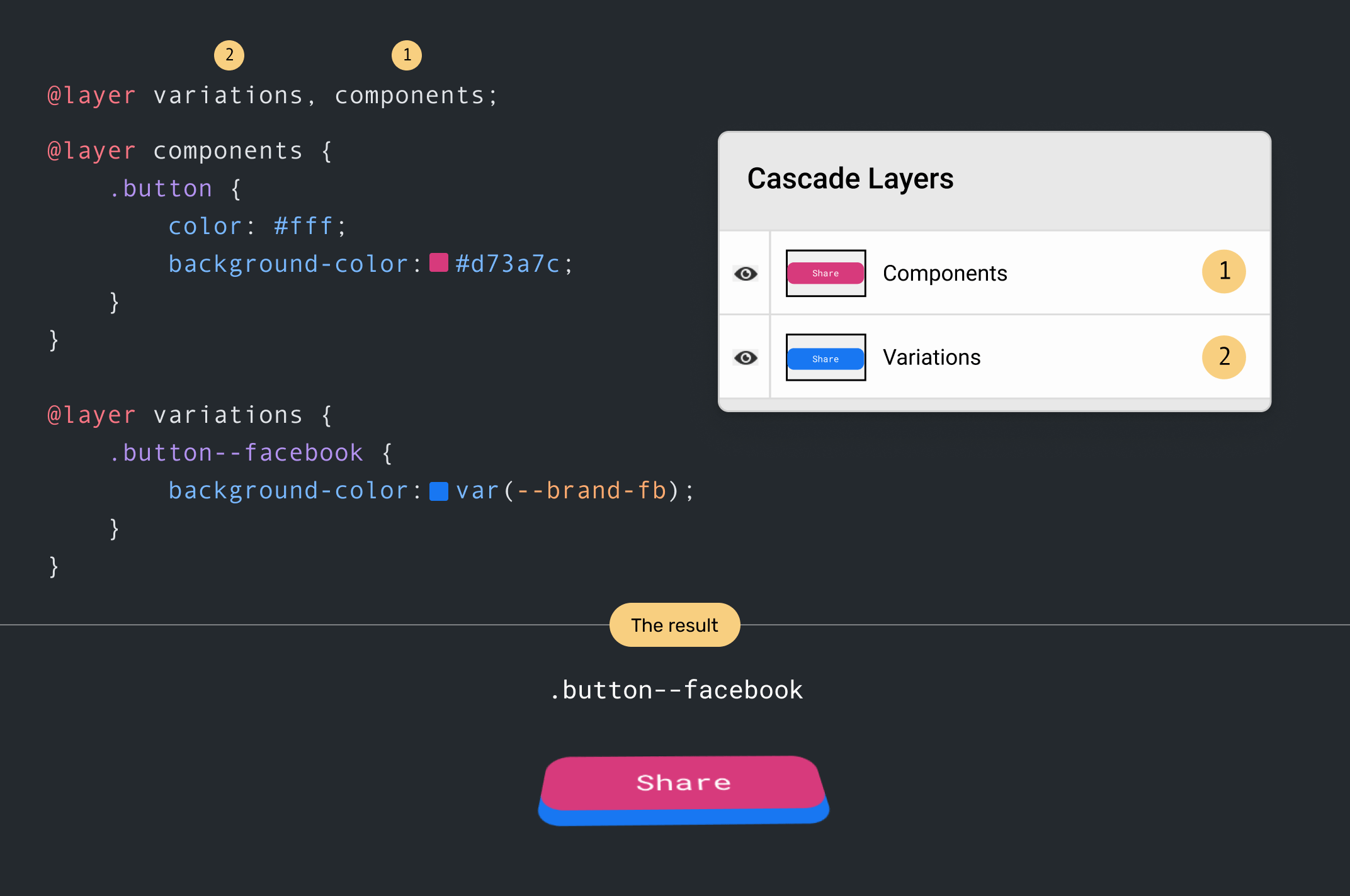 Hello, CSS Cascade Layers