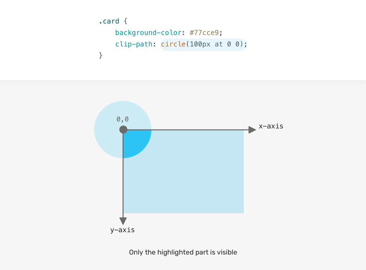 Understanding Clip Path in CSS