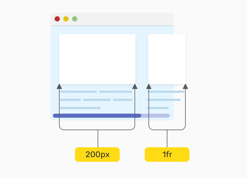 Css overflow horizontal only