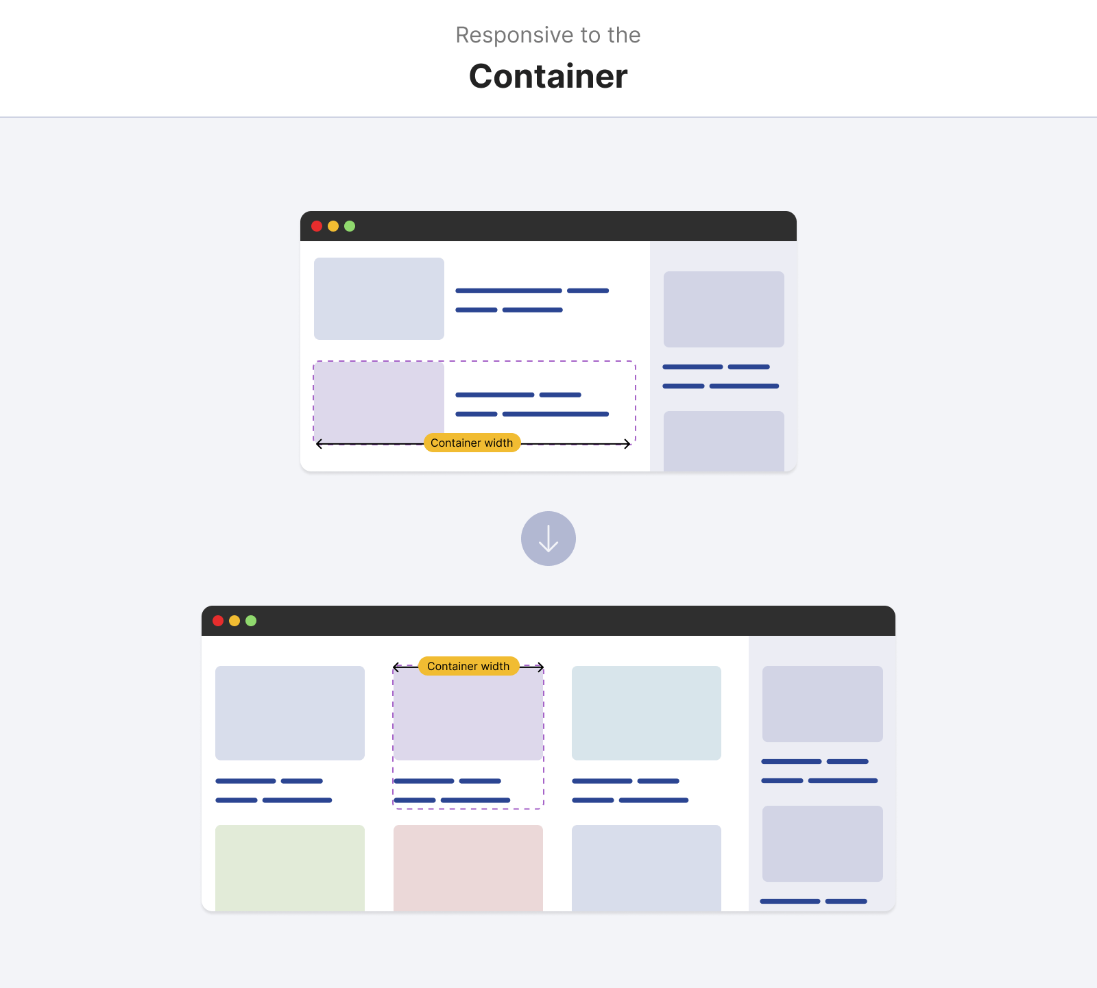 The Guide To Responsive Design In 2023 and Beyond Ahmad Shadeed