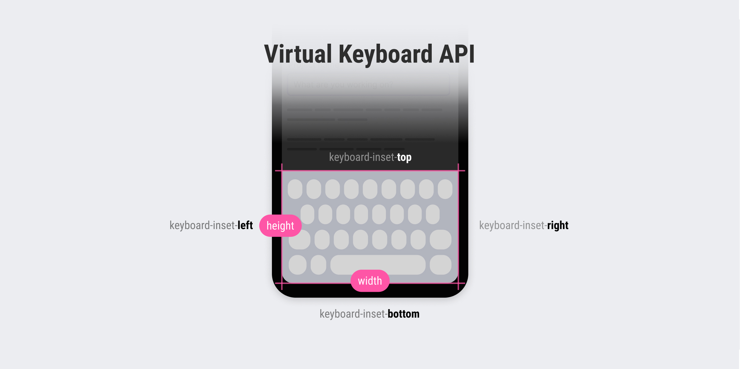 The virtual keyboard API
