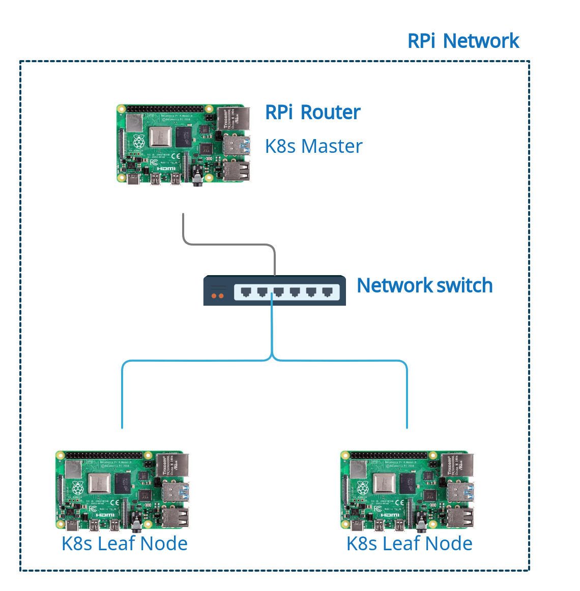 Running On My Raspberry Pi