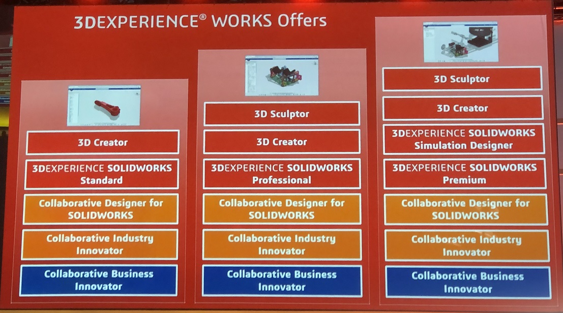 SOLIDWORKS at 3DEXPERIENCE World 2020 A New Platform