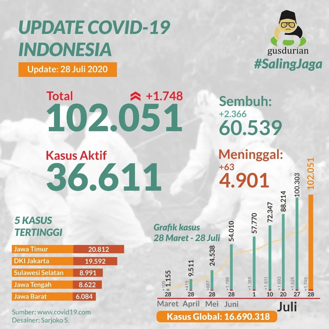 Alasan Mengapa Infodemik & Konspirasi Justru 'Membunuh' dalam