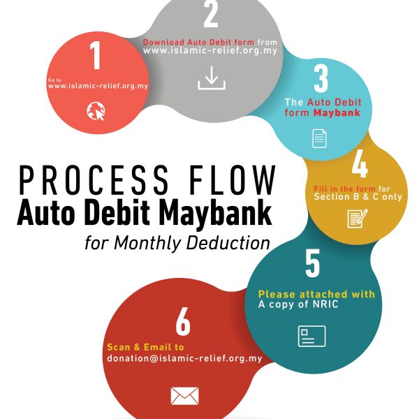 Auto Debit Islamic Relief Malaysia