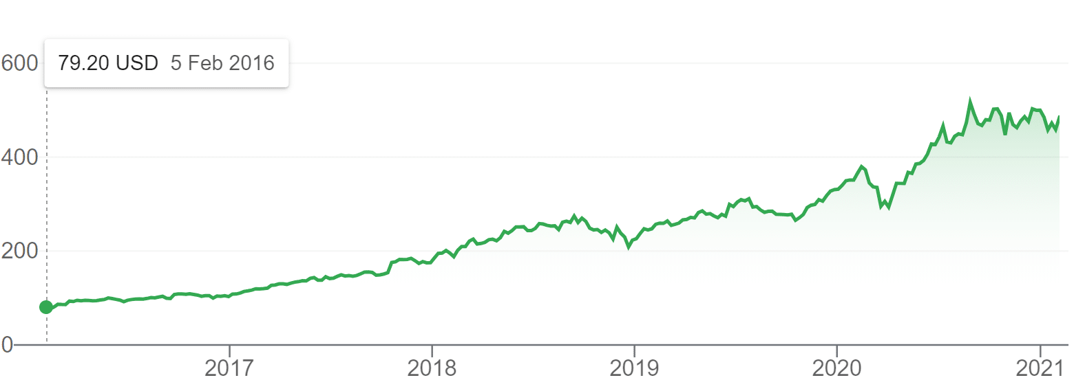 Halal Stocks & Shares, Interest & How To Make Money In Islam