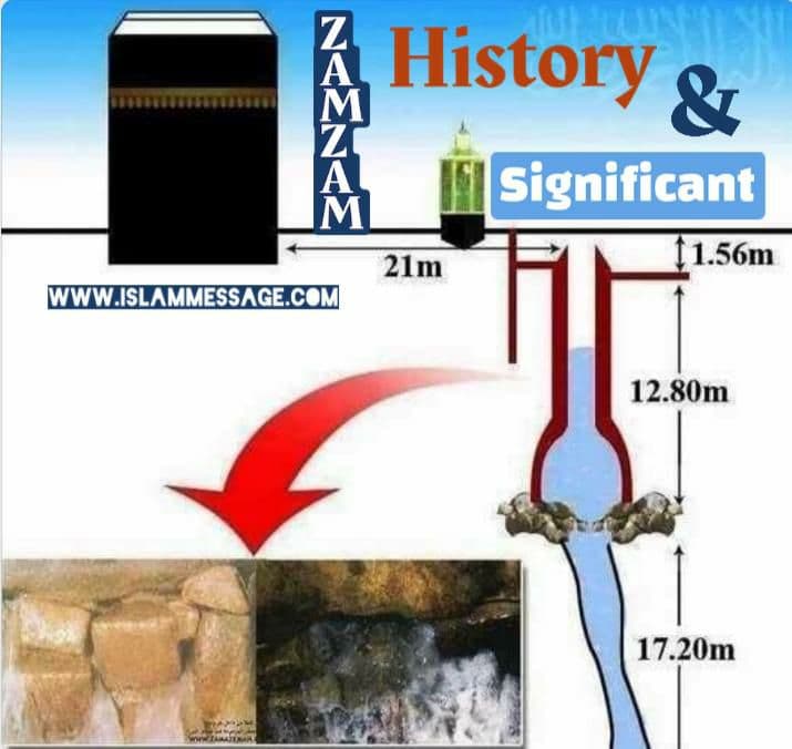 Zamzam Water The history & significance