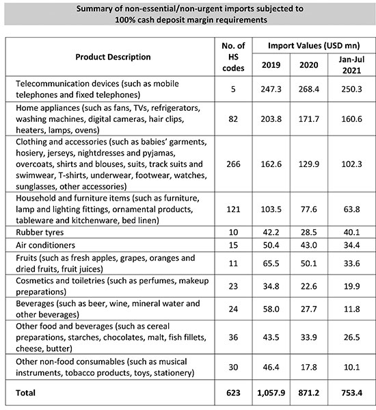 Margin deposit requirement against importation of nonessential goods