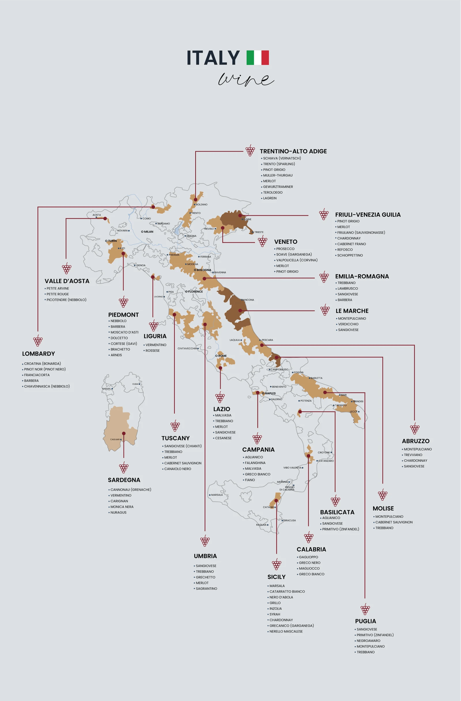 Italian wine regions
