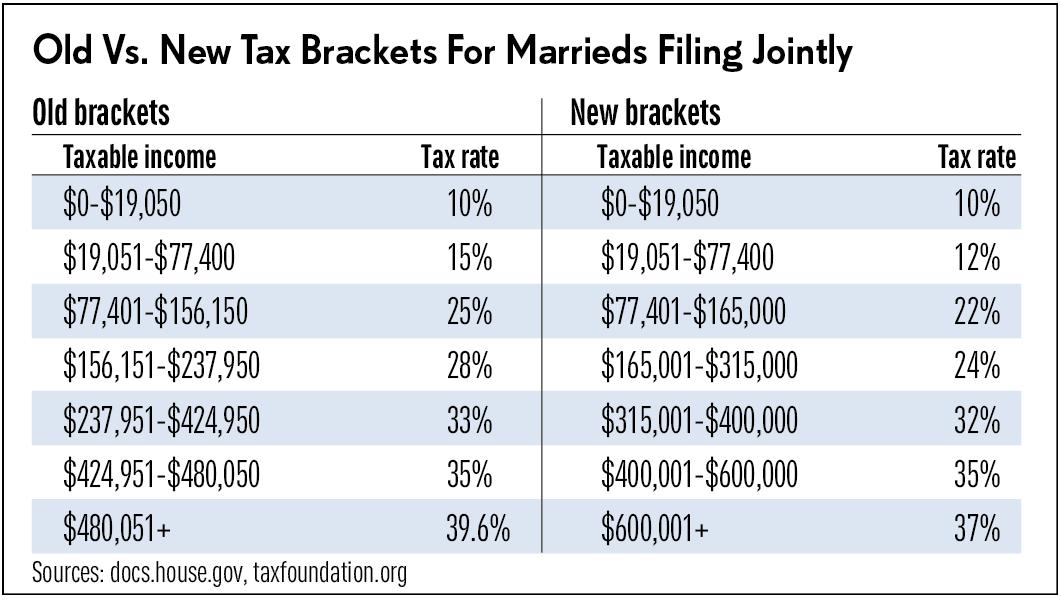 Planning for Your Taxes in 2018 part 1 Tax Reform for Individuals Isler CPA