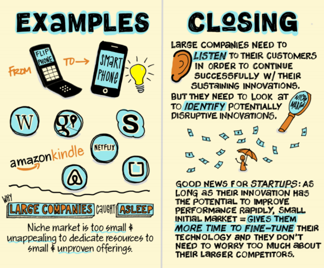 The Innovator’s Dilemma Disruptive Versus Sustaining Innovation