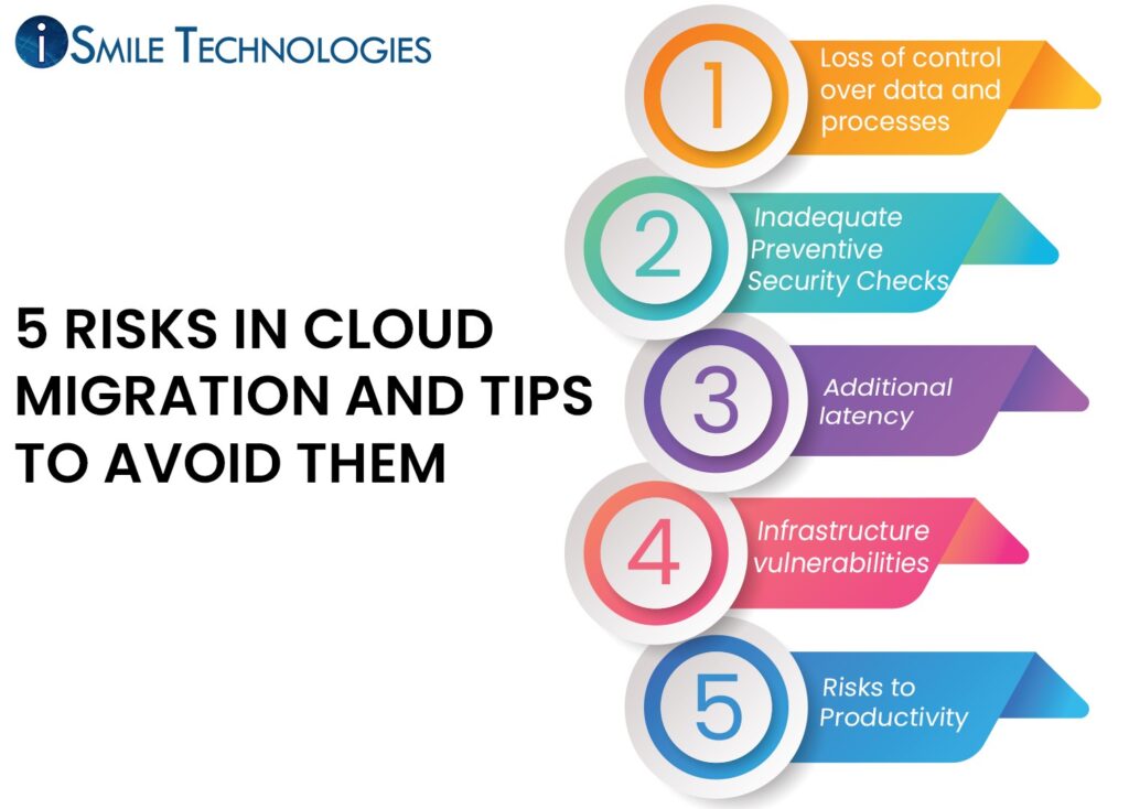 5 Risks in Cloud Migration and Tips to Avoid Them ISmile Technologies