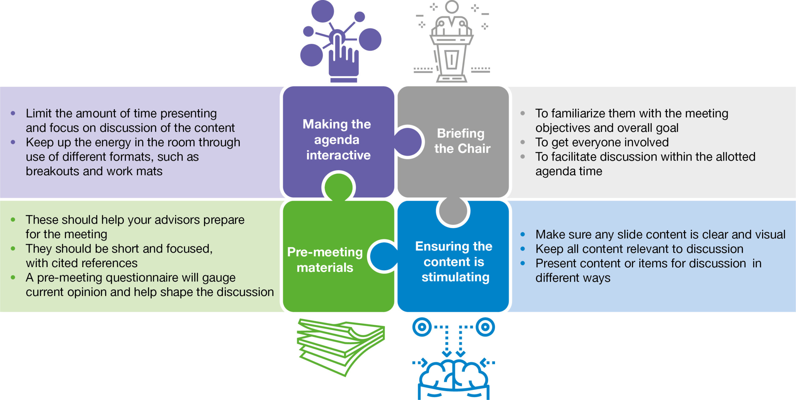 AdvisoryBoardsfigure3 the Map
