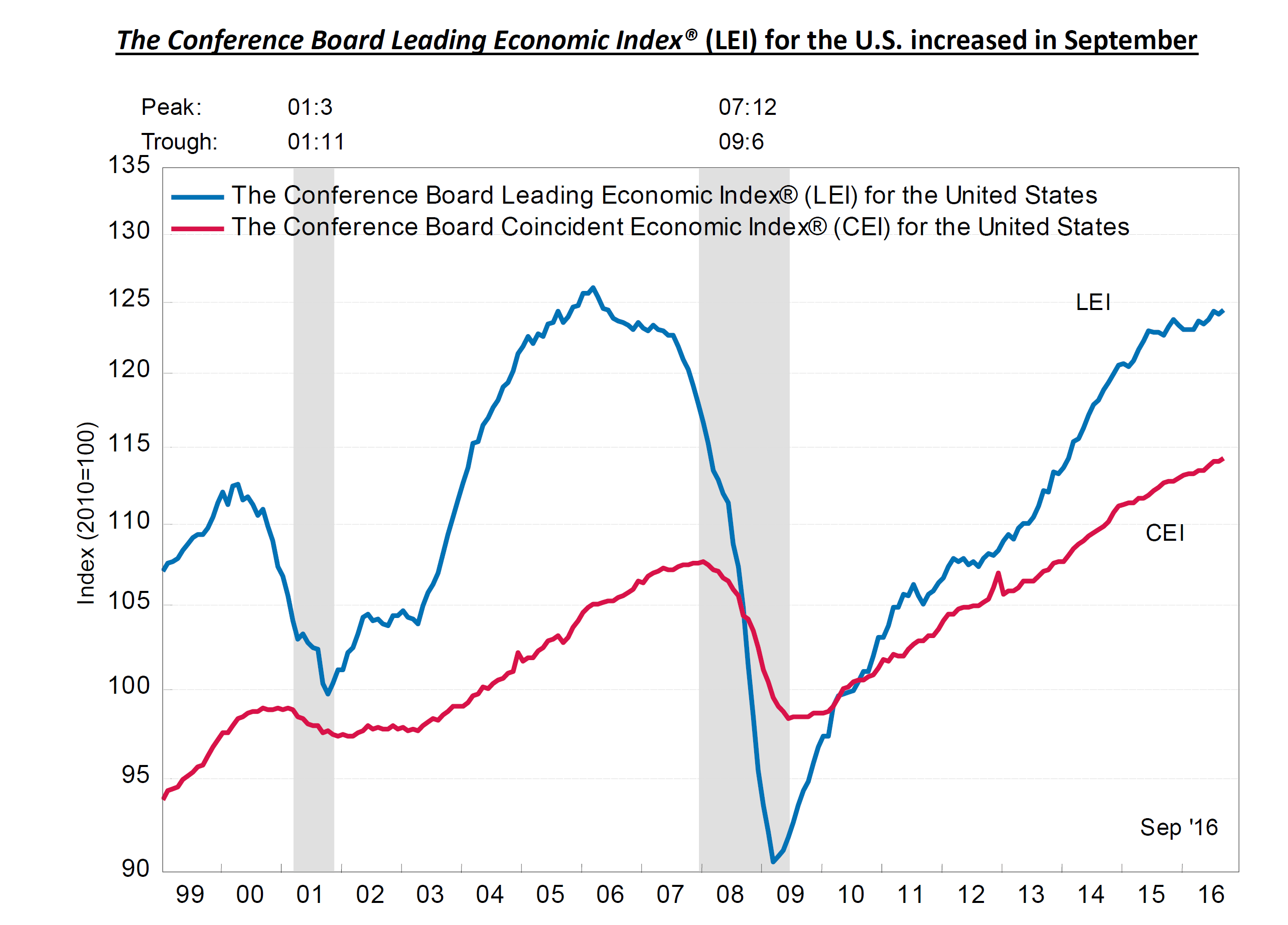 Macro Economic Trends May Help You Prepare Your Recession Business Plan