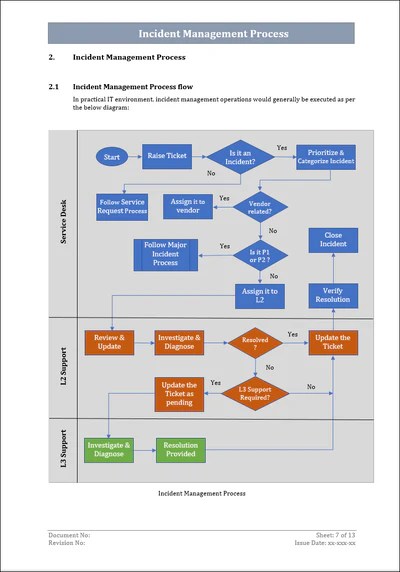Incident Management Process Template – ISO Templates and Documents Download