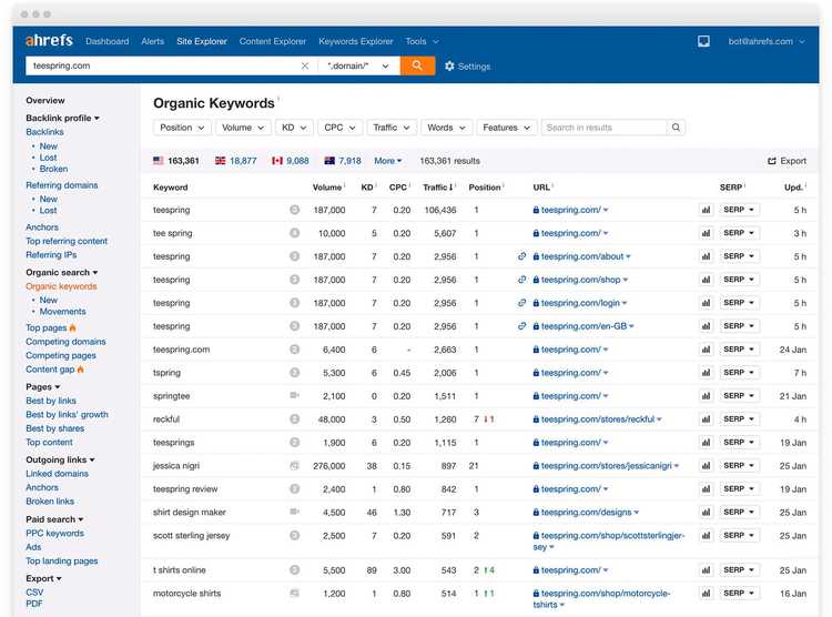 Best Backlink Tool of 2018 For Link Building and SEO