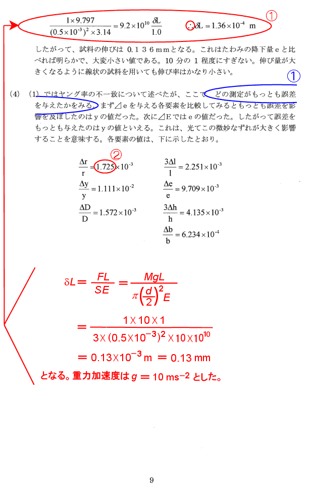 レポートの例／物理学実験／想い出の名古屋工業大学