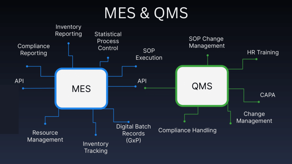 The difference between MES & QMS Isolocity